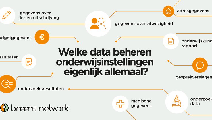 Security onderwijsdata